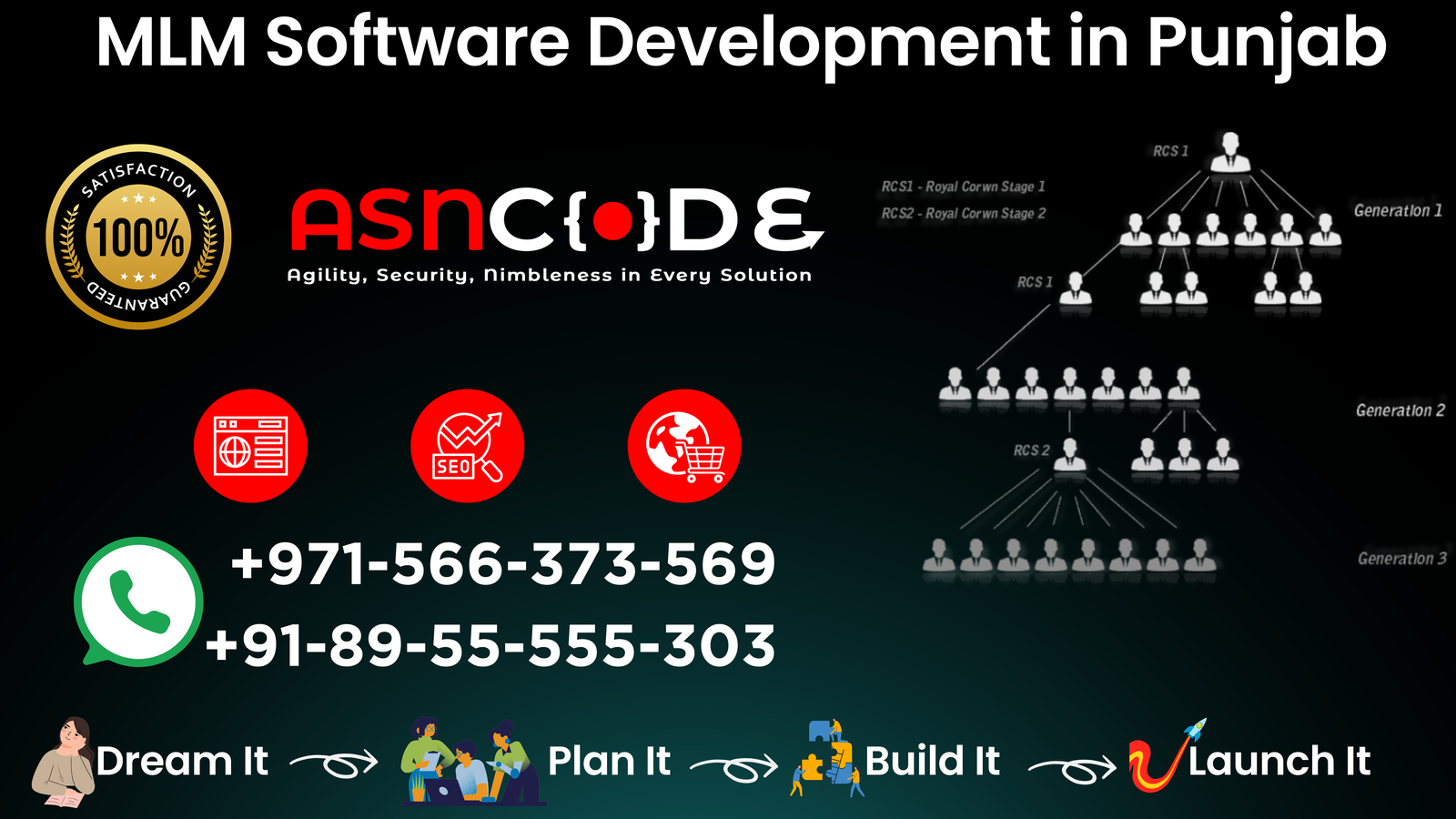 mlm-software-development-in-punjab